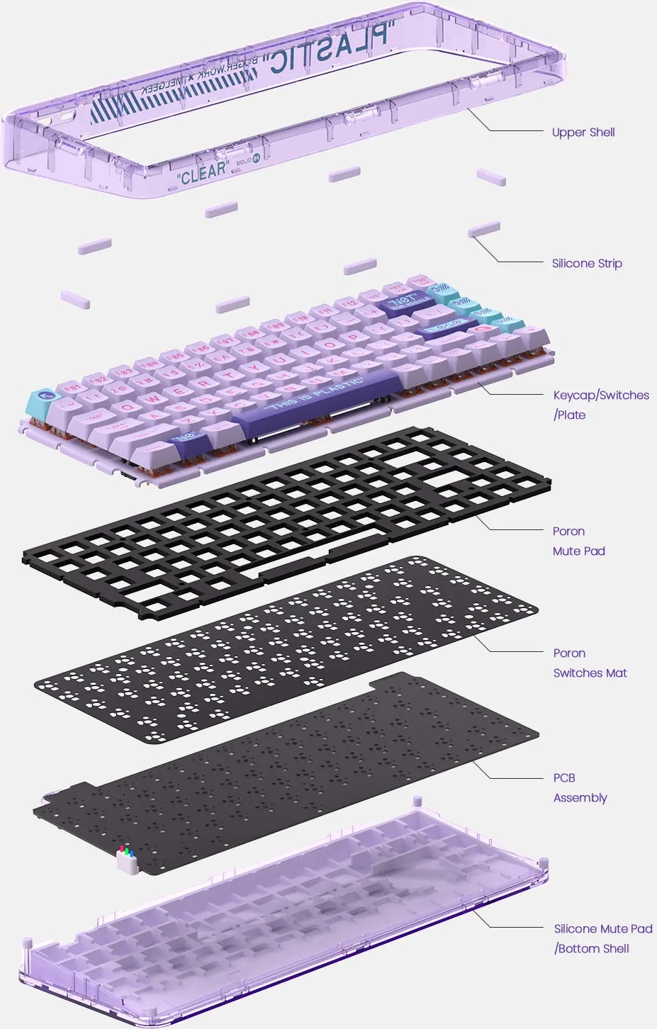 MelGeek Mojo84 Vaporwave TKL MKIRXTVCZ9 |63549|